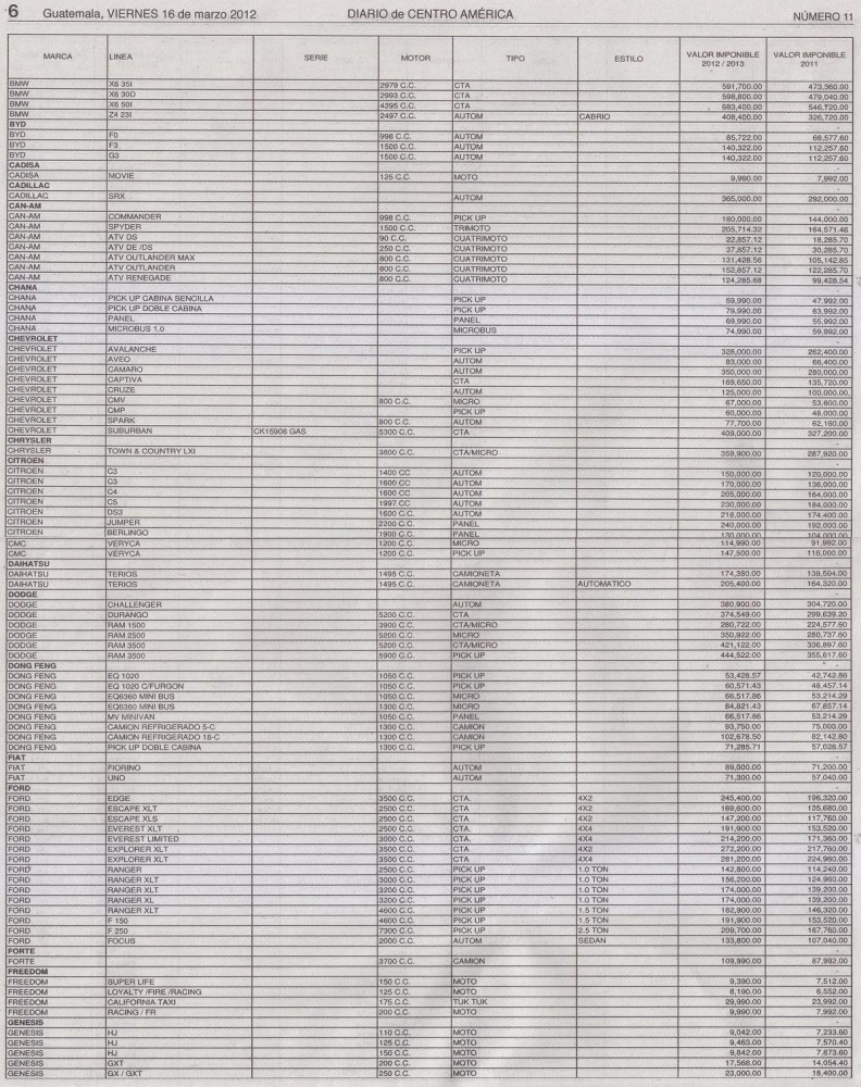 Contrato pronóstico Flojamente valores de vehiculos por tabla Partina